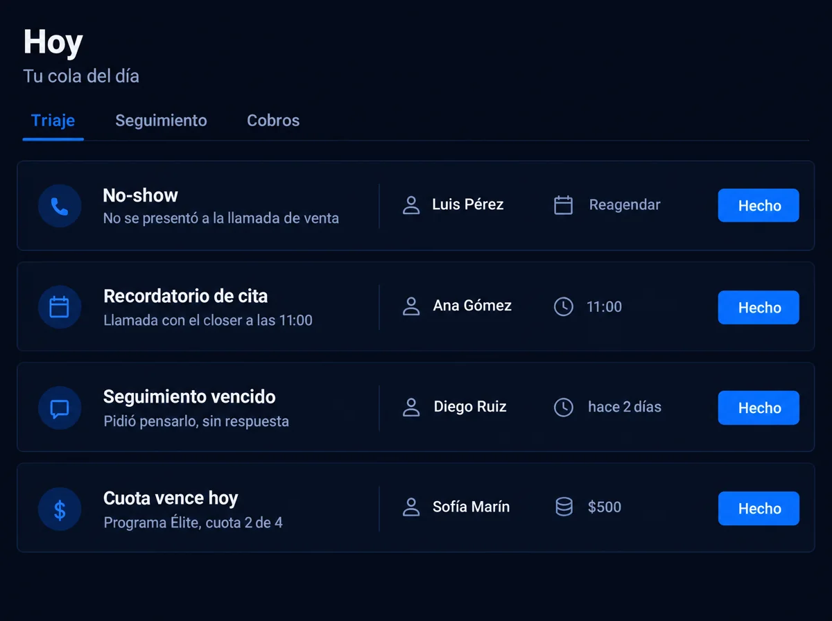 Cola del día con un no-show, un recordatorio de cita, un seguimiento vencido y una cuota que vence hoy.